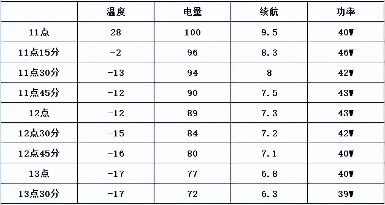 DUPONT杜邦车载冰箱，露营自驾必备神器速来了解一“夏”