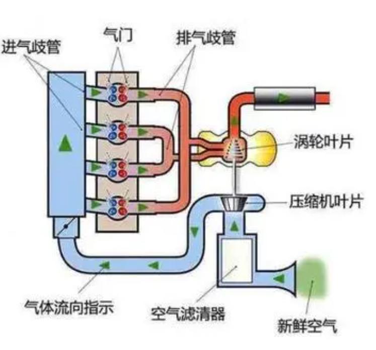 1980年日本大排量摩托车,日本四大摩托车1000cc速度比拼
