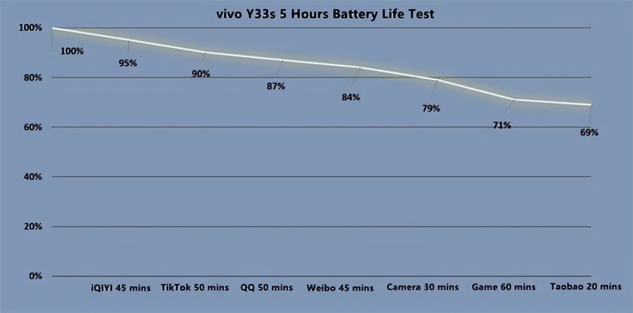 vivoy33s的功能,vivoy33s有NFC功能吗
