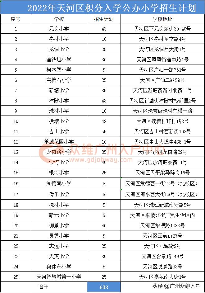 积分入学公布天河区初中,天河区积分入学都有什么加分项