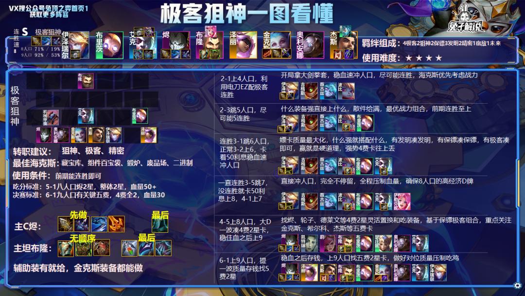 云顶12.7版本上分,云顶之弈12.7版本最强阵容图