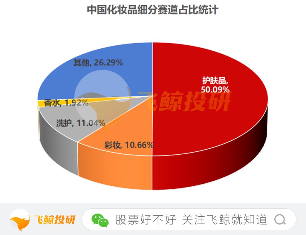 国货化妆品牌开始崛起,国货化妆品凭什么出不了顶级大牌