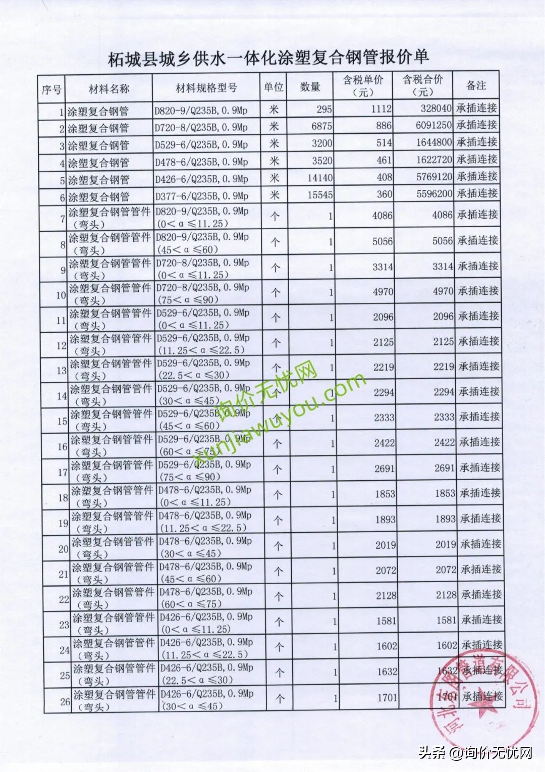 妗撳彴杩呰揪鐢垫鎶ヤ环,杩呰揪娑堥槻鐢垫