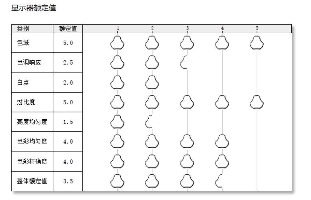 海信34寸带鱼屏评测,海信34G6H带鱼屏说明书
