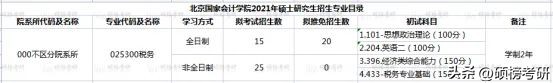 北京国家会计学院税务专硕,北京国家会计学院税务复试线