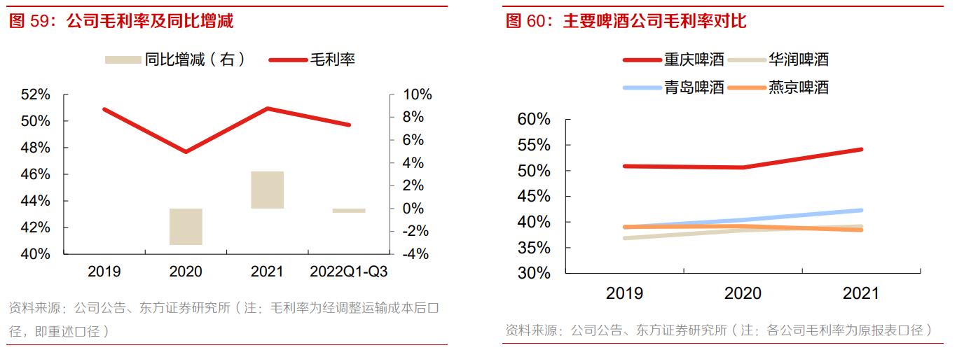 重庆啤酒业绩前瞻,从重庆走向全国