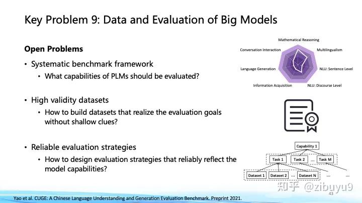 刘知远：大模型LLM领域，有哪些可以作为学术研究方向？