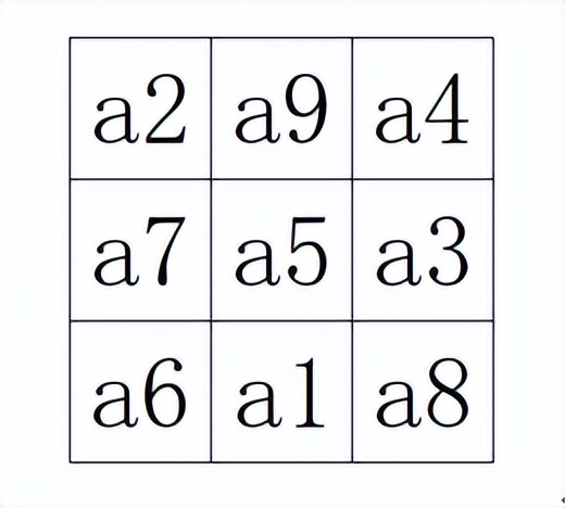 九宫格填数横竖斜都相等解题思路,填数游戏九宫格