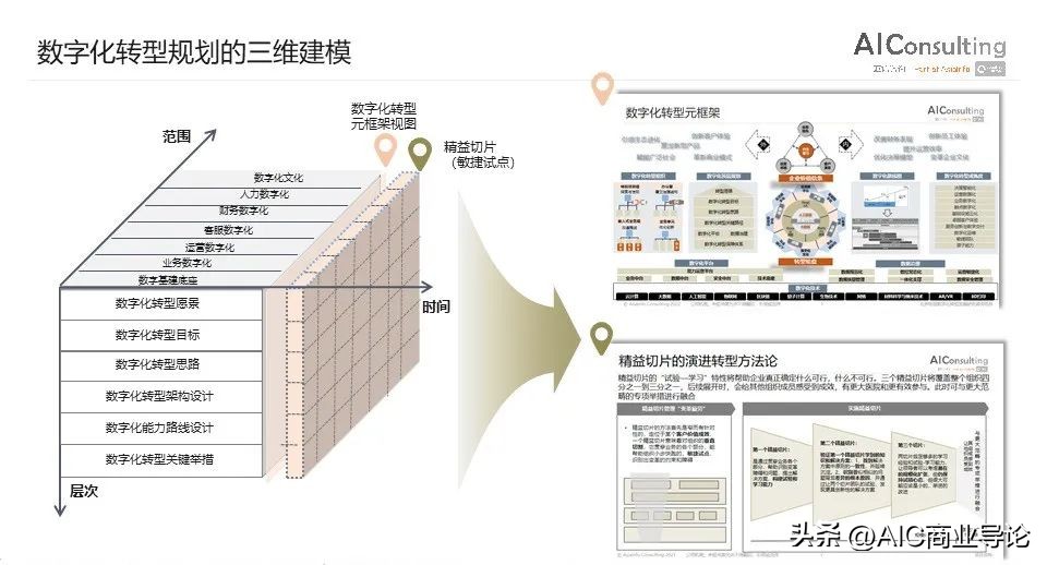 三维家数字化转型,数字化转型战略与方案