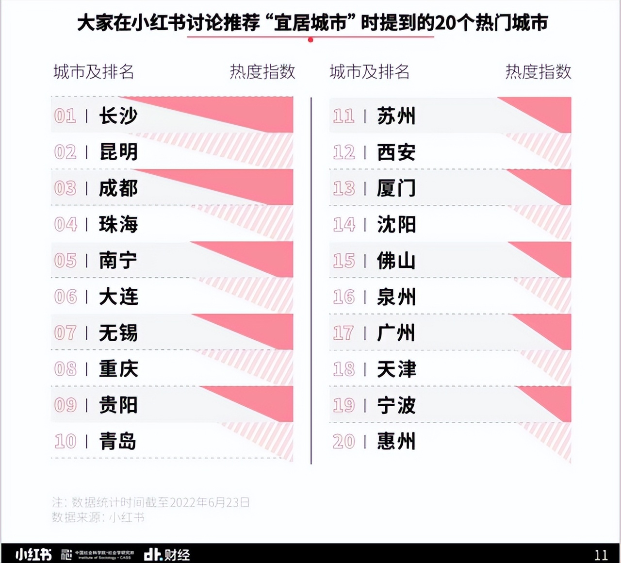 青岛如何成为龙头城市,青岛是个有潜力的城市