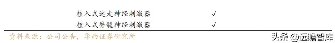 乐普医疗心血管疾病重点实验室 (乐普心血管产品)