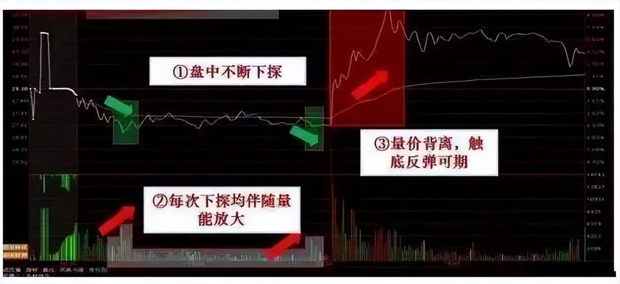 小资金超短线操作,小资金快速翻倍战法