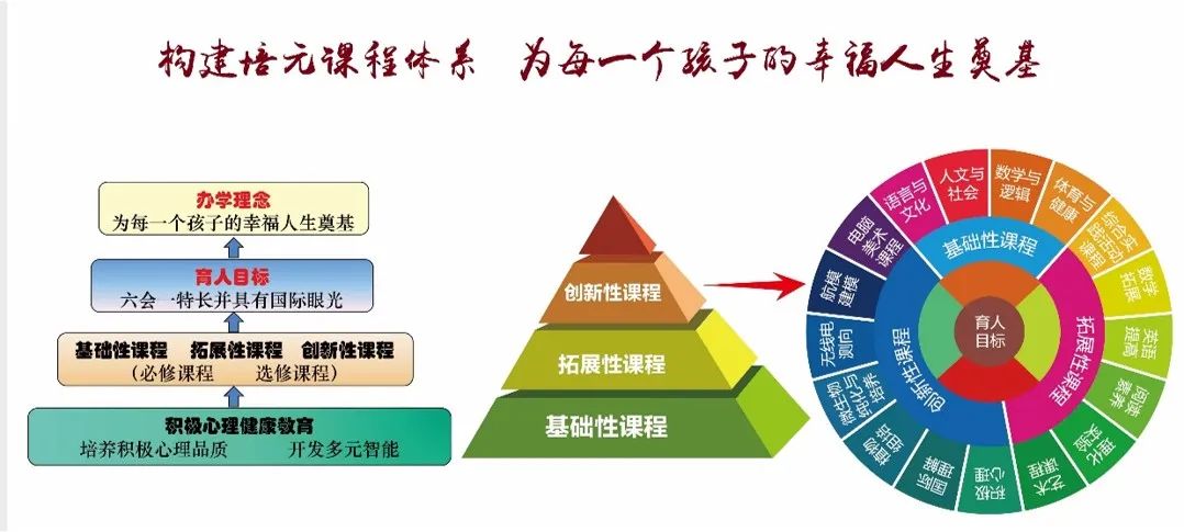 强校林立的海淀区，这所普通校凭啥在学科竞赛中”杀“出重围？