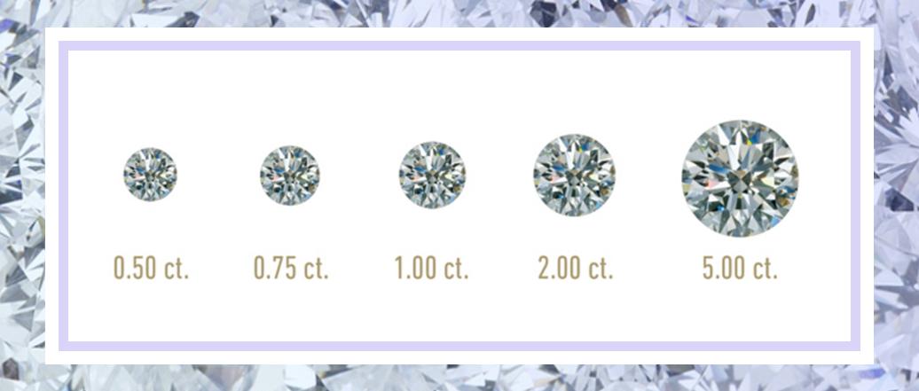 买钻石需要看品牌吗,买钻石前必懂常识