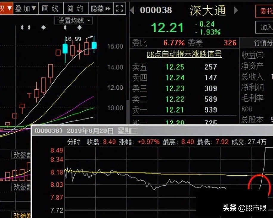 a股黄金战法大全,a股黄金选股公式