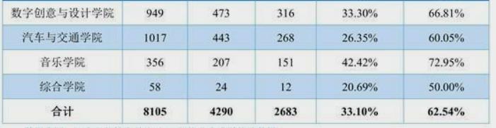 就业有保障的中专学校,就业升学双保障