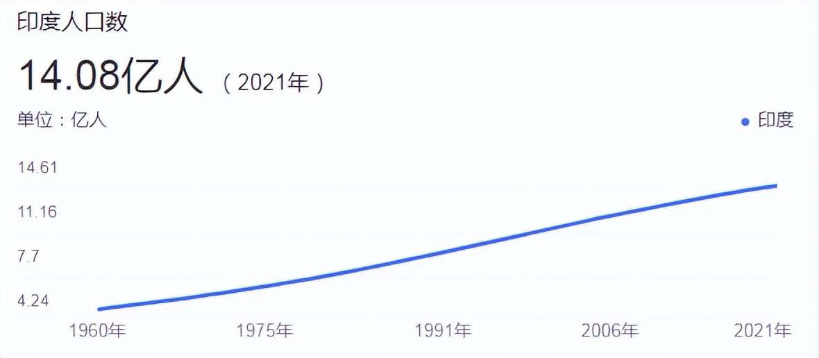 印度的困境与莫迪的无奈,印度现实中的莫迪
