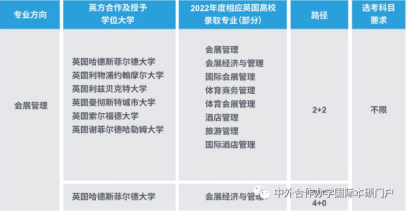 上海理工大学中英国际学院申请,上海理工大学中英国际学院正规