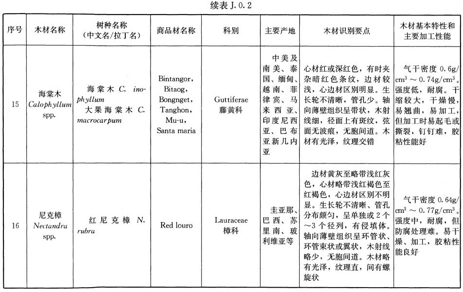 木结构建筑设计规范,木结构设计标准gb50005-2017