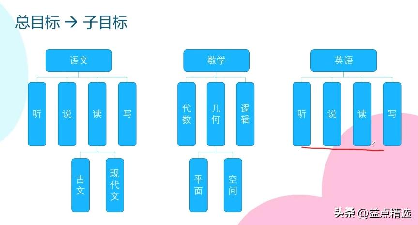 普通人怎么给孩子做教育规划,什么样的孩子做教育规划最划算