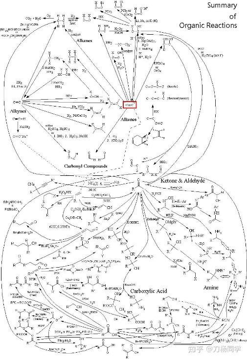 2024年乙烯拟开工项目汇总,100万吨大乙烯项目投资多少