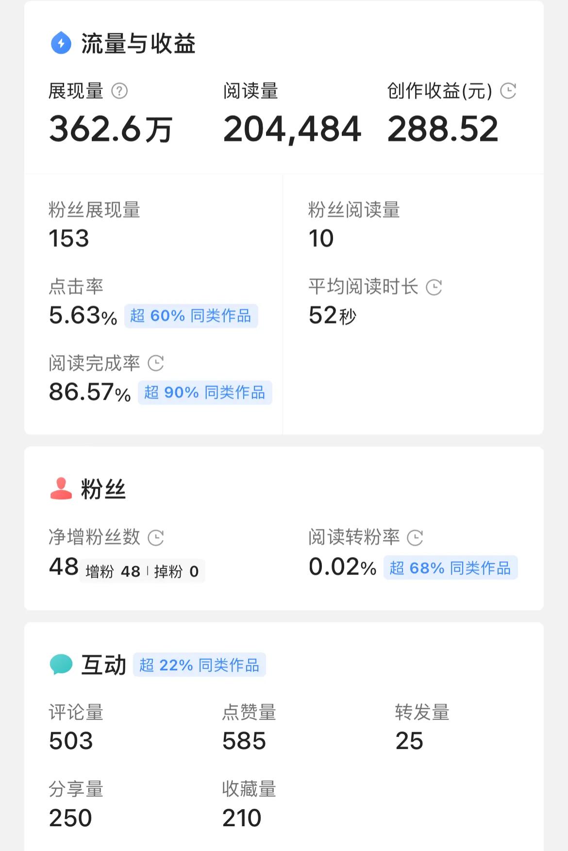 40天做什么自媒体收益最高,45元自媒体收益怎么做
