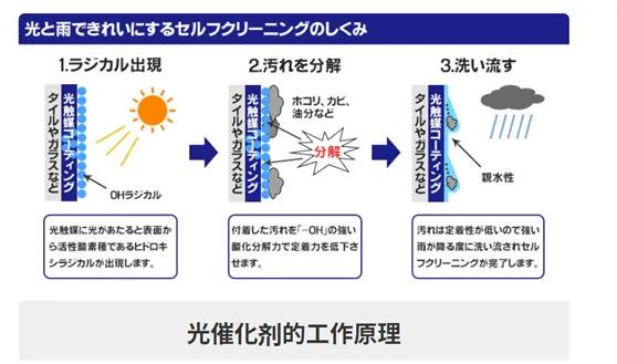 光触媒除甲醛有效的方法,杭州室内光触媒除甲醛