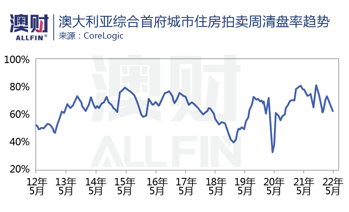 利率上调对楼市的影响,央行楼市浮动利率政策