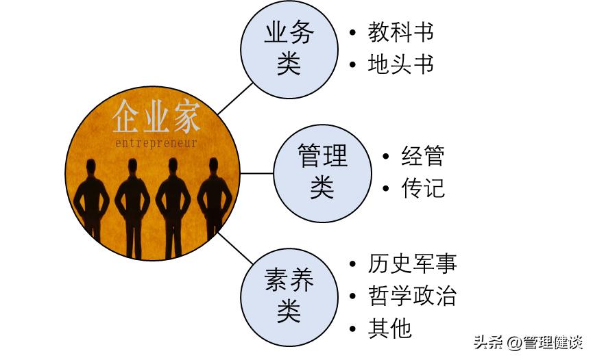 老板必读的100本书单,盘点老板必看的书