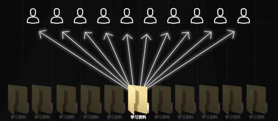 一个视频存10遍！微信占用几十G的秘密，找到了