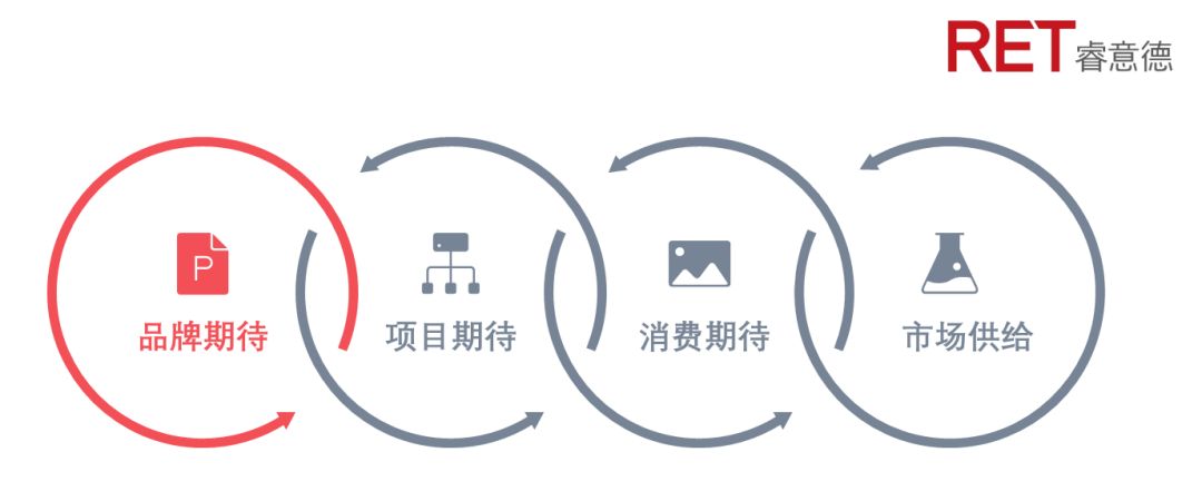 2023年购物中心招商策略 (购物中心招商如何突围)