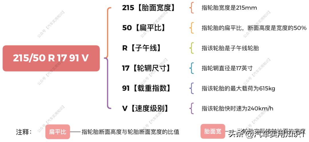 一款好的轮胎应该怎么选,吉利帝豪ec718适合什么样的轮胎