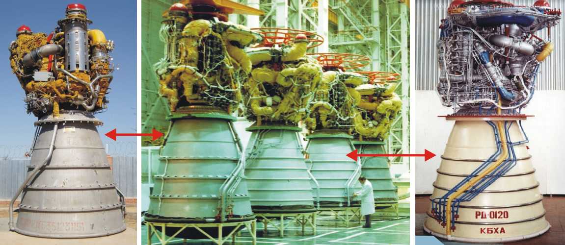 技不如人？美SLS火箭：用了20年前二手发动机，居然还比我们先进