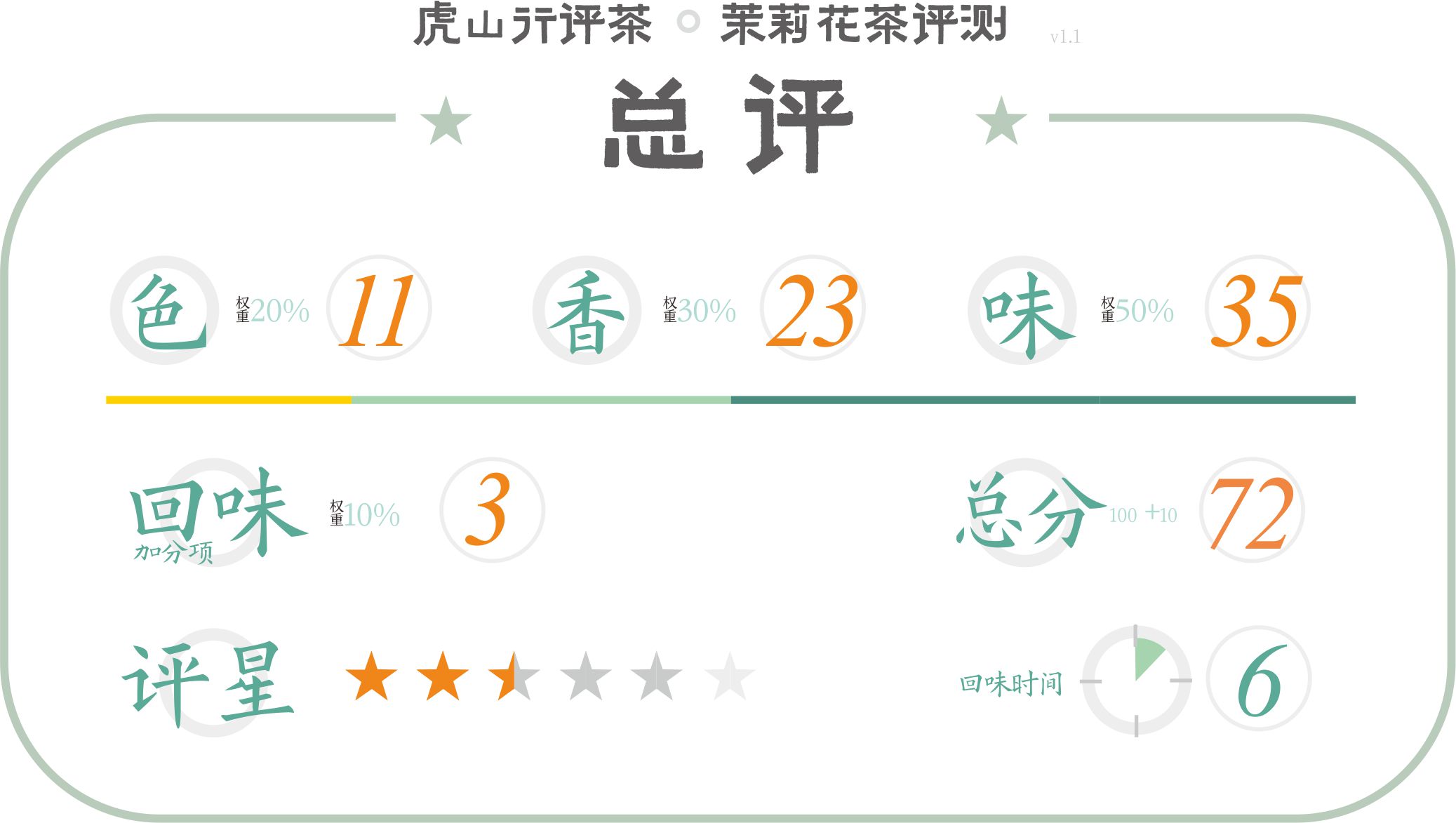 碧螺春炒制花茶,碧螺春做成茶饼需要多久