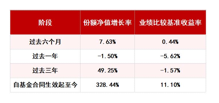华安基金中报季：“人气基金“竟然是它？