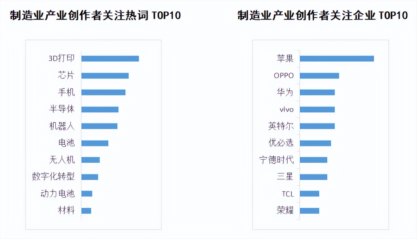 商业新知发布2023年2月制造行业ToB内容营销指数