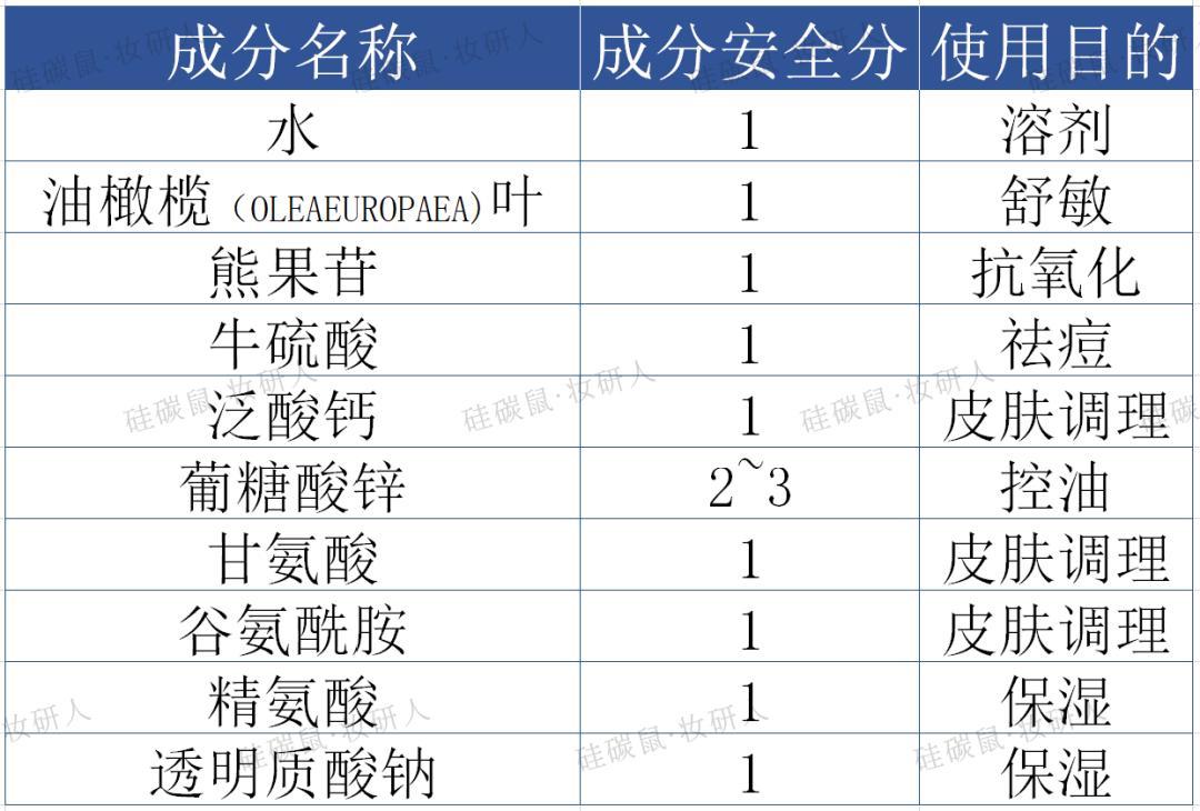 积雪草跟油橄榄哪个消炎效果好 (油橄榄和积雪草哪个适合油皮)