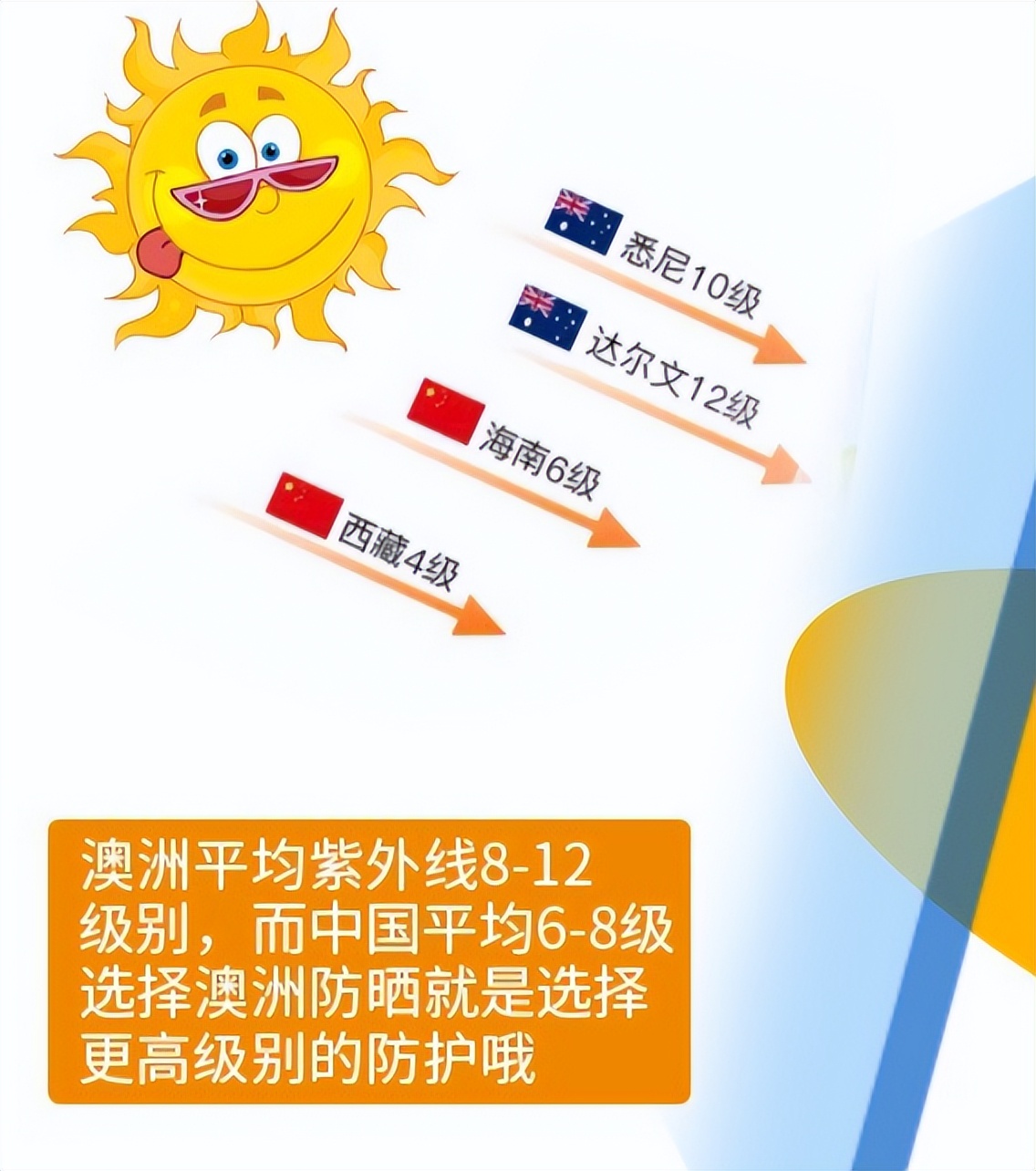 澳洲大桶防晒哪个牌子好,身体防晒霜大瓶平价澳洲