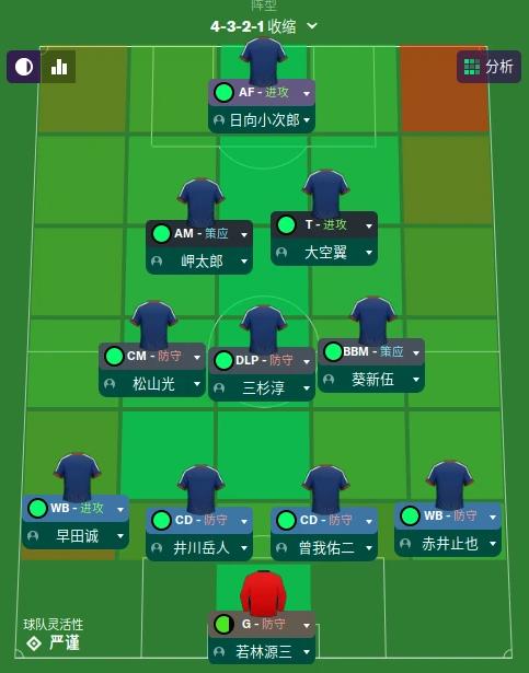 足球小将松山光帅气图片,足球小将松山光结婚