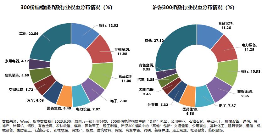 沪深300正确投资方式,沪深300走势分析及建议
