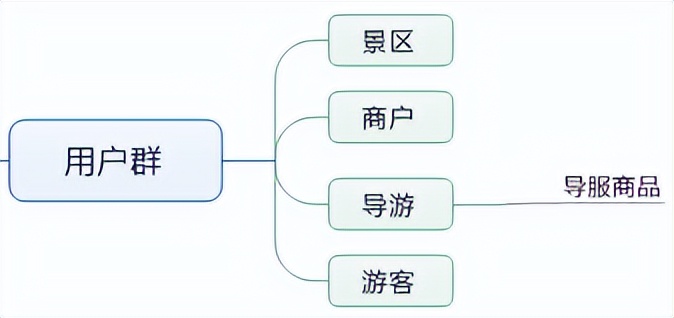 “元宇宙”APP微店系统----旅游购物再造