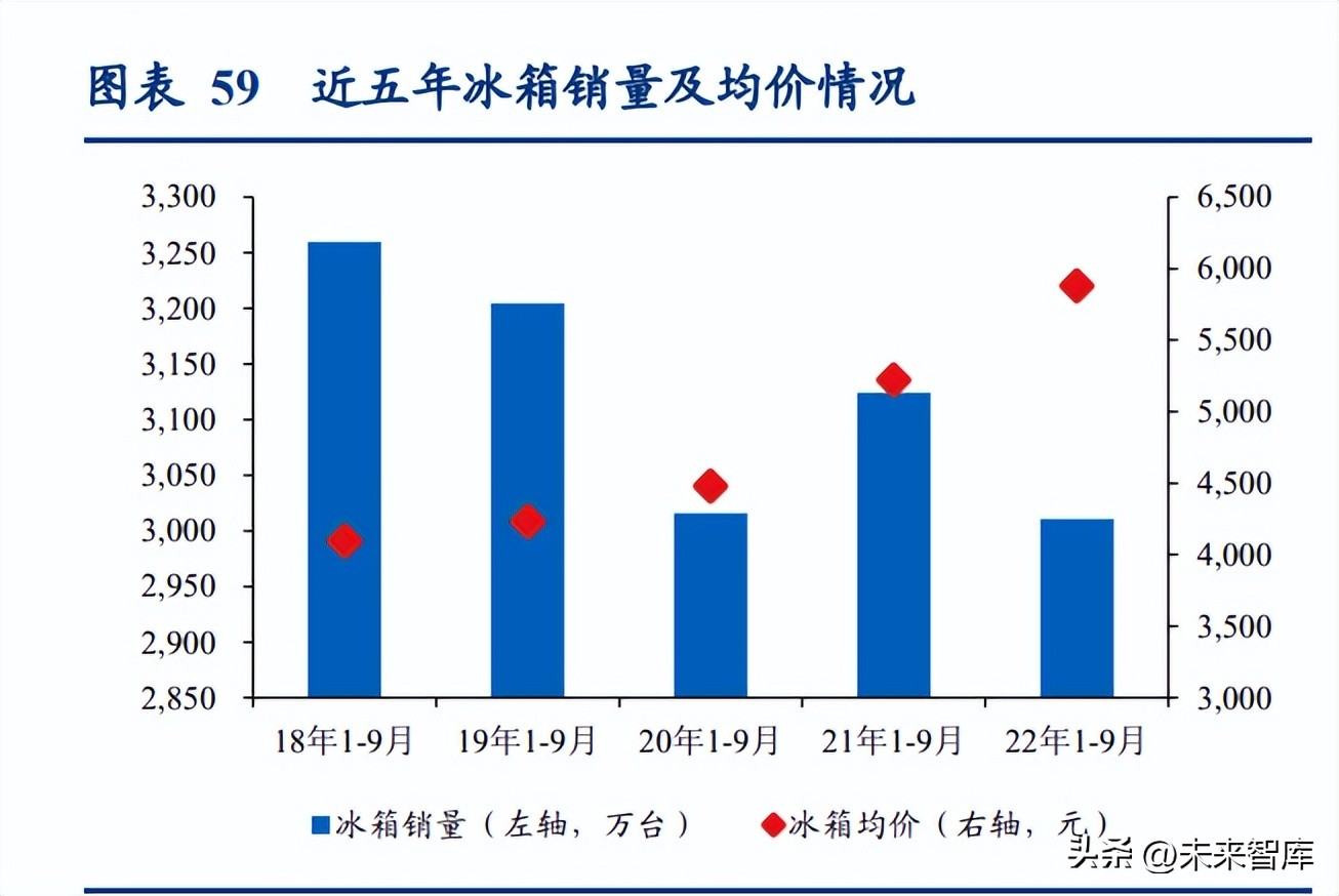 家电行业下半年投资策略,家电行业2020年投资机会的看法