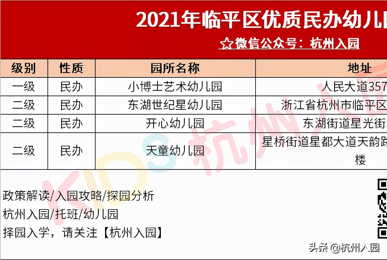 杭州十大民办幼儿园,杭州余杭区幼儿园排名前十名