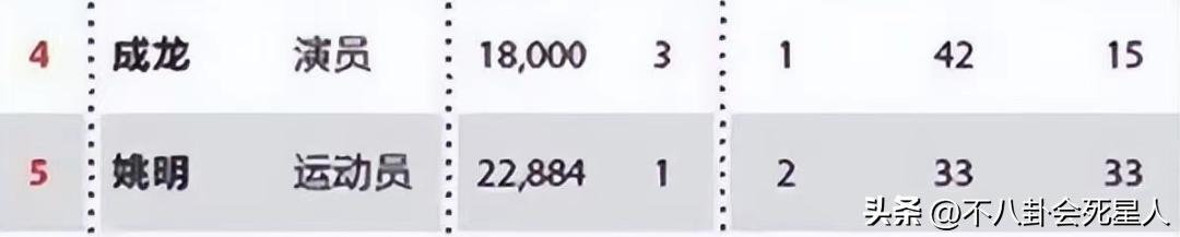 成龙公认的功夫巨星,成龙大名鼎鼎的功夫巨星