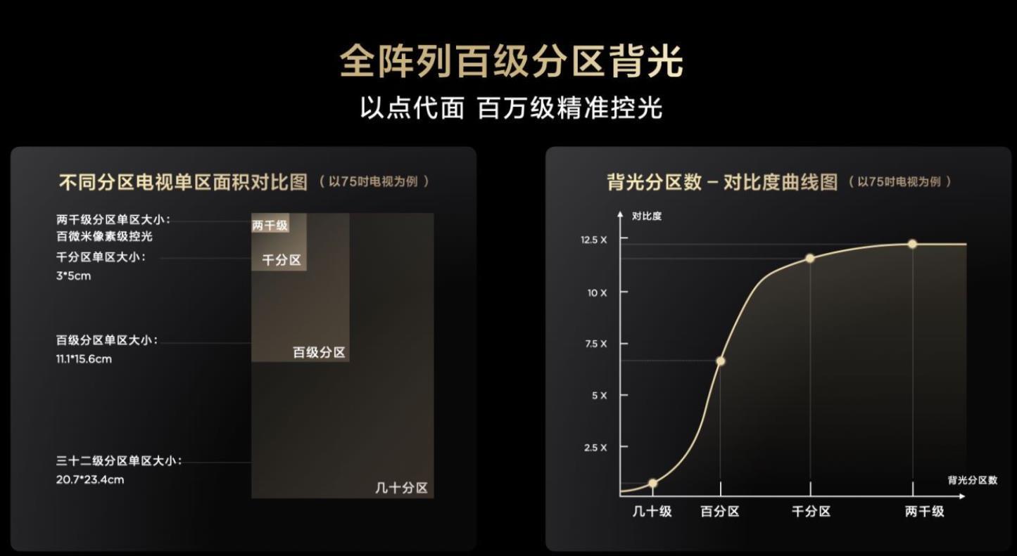索尼海信tcl电视屏幕对比,索尼液晶电视和tcl液晶电视哪个好