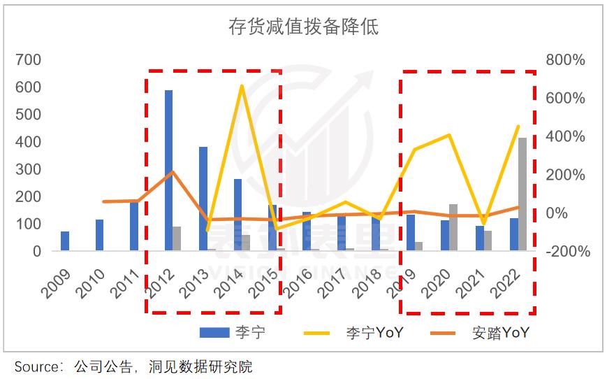 为什么李宁安踏大降价,为什么现在安踏李宁都那么贵了