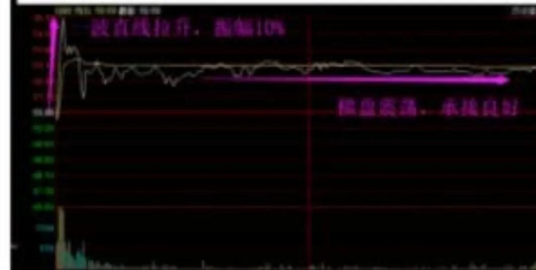 没时间复盘教你手把手复盘,没时间盯盘适合哪样炒股