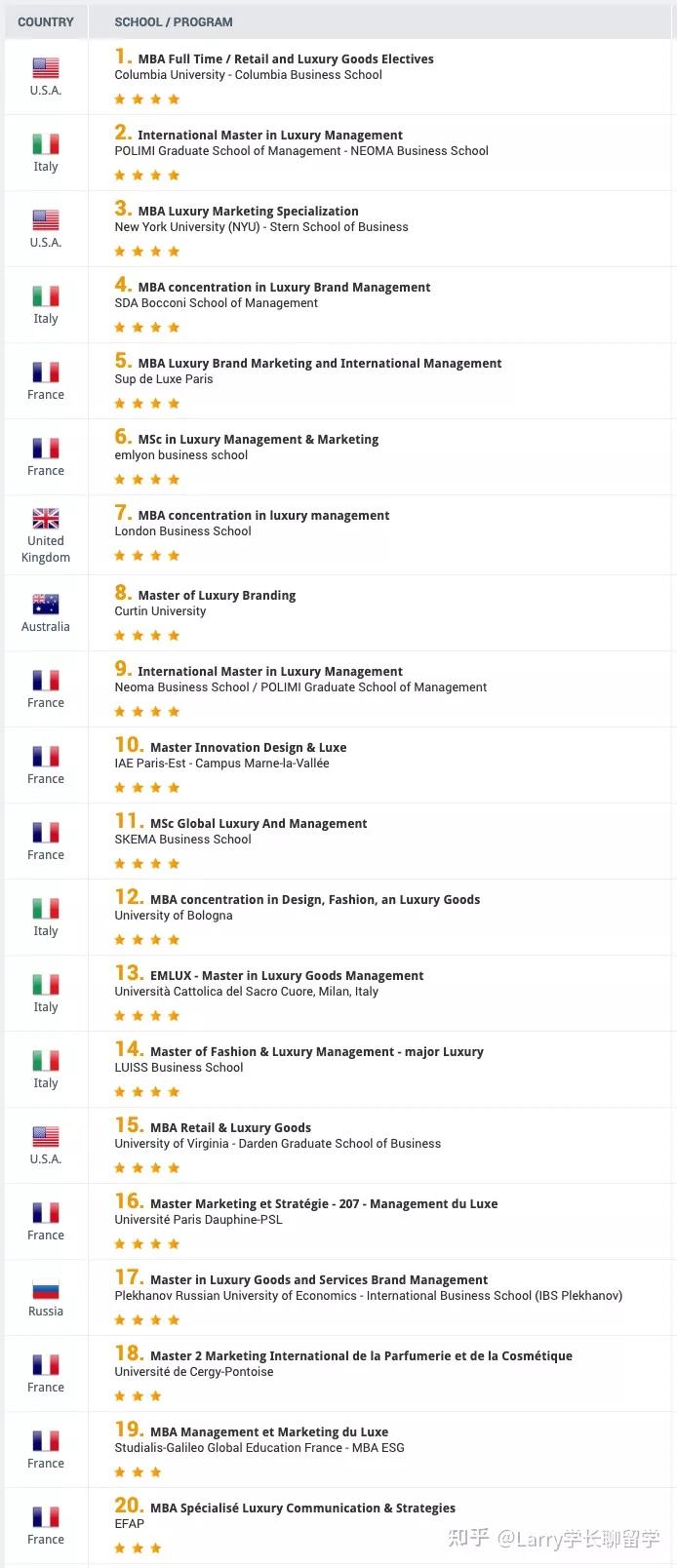 全球奢侈品行业现状分析,全球奢侈品行业的发展趋势