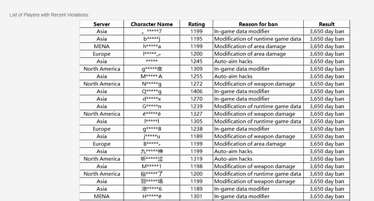 腾讯收购pubg公司了吗,腾讯收购英国游戏公司