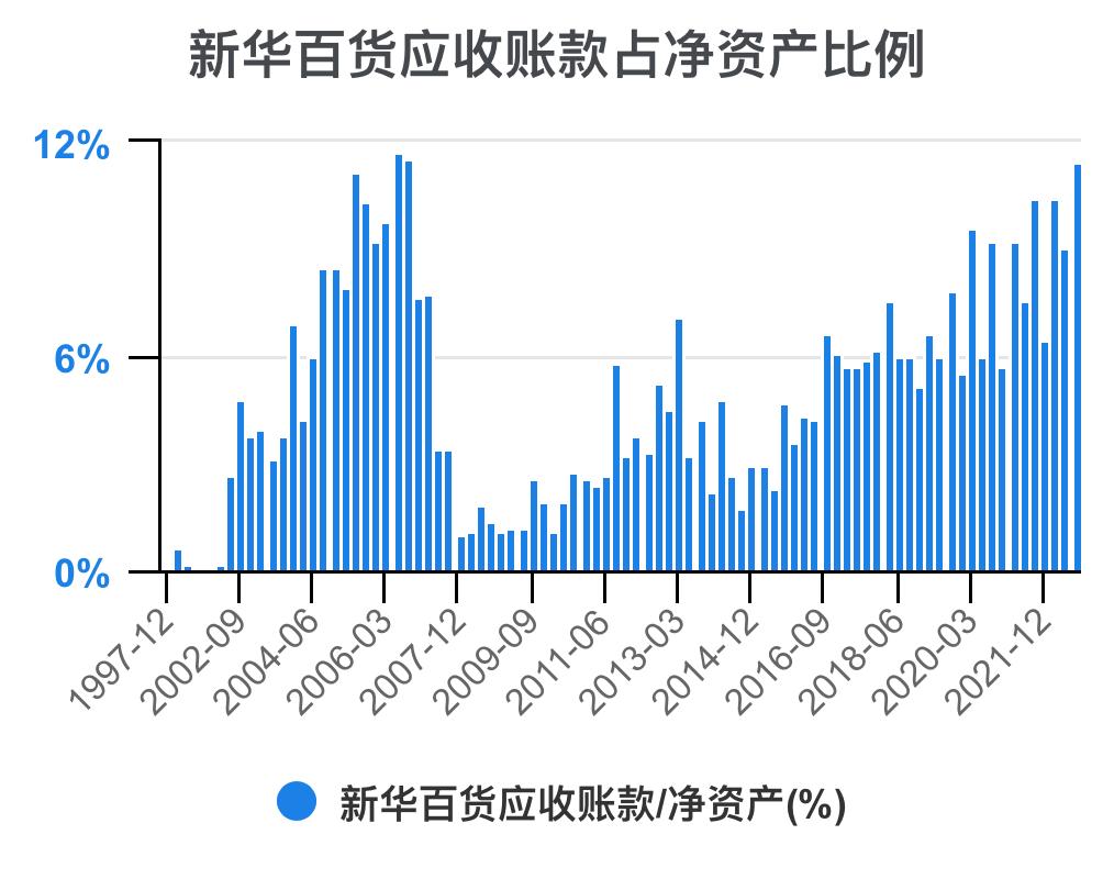 新华百货深度解析,新华百货财务报表